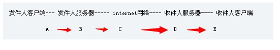 bubuko.com,布布扣