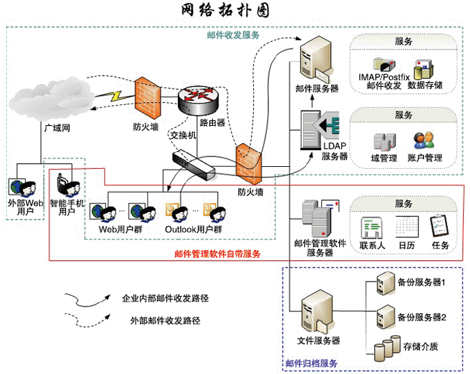 技術分享