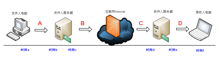 技術分享圖片