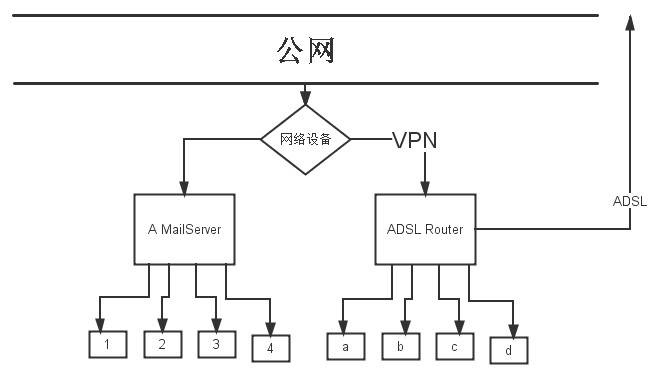 技術分享圖片