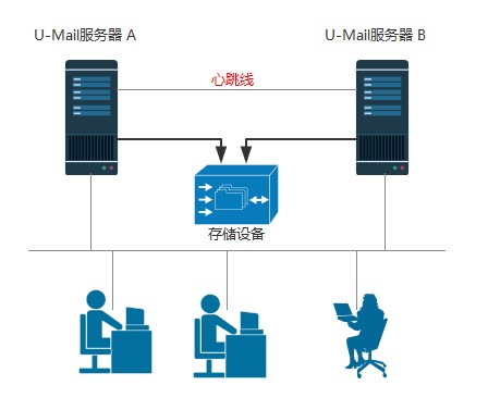 技術分享圖片