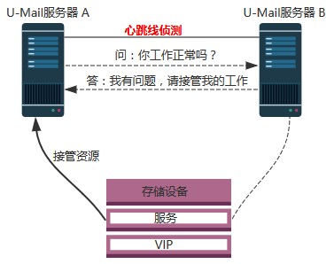 技術分享圖片