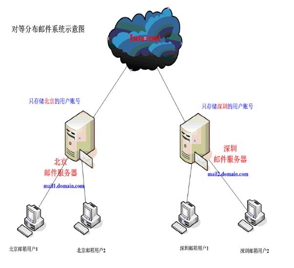 自建邮件系统与企业邮箱对比