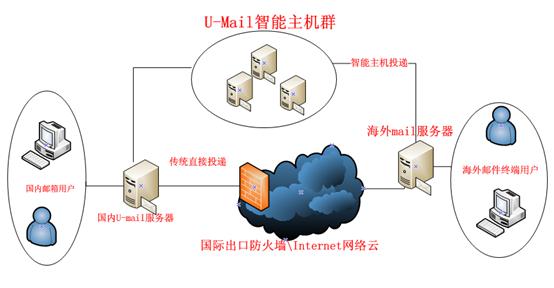自建服务器投资成本分析